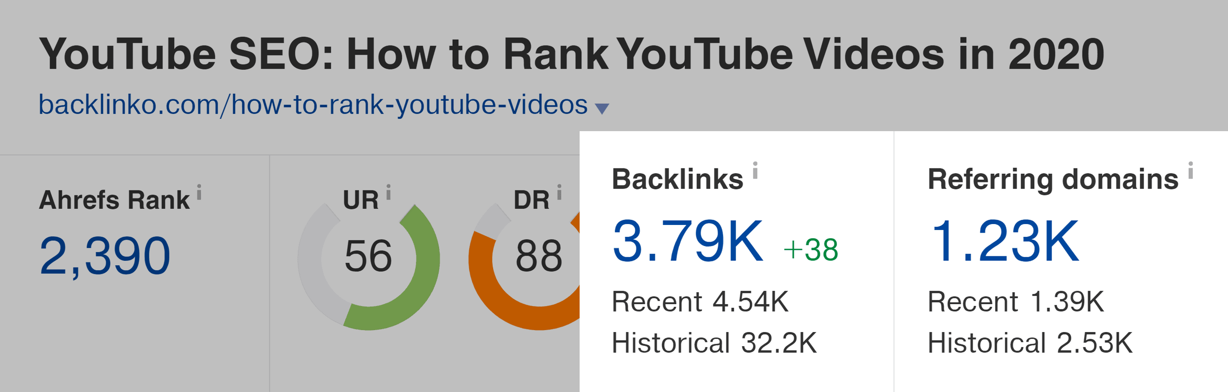Ahrefs – Como classificar vídeos do YouTube – Backlinks e domínios de referência