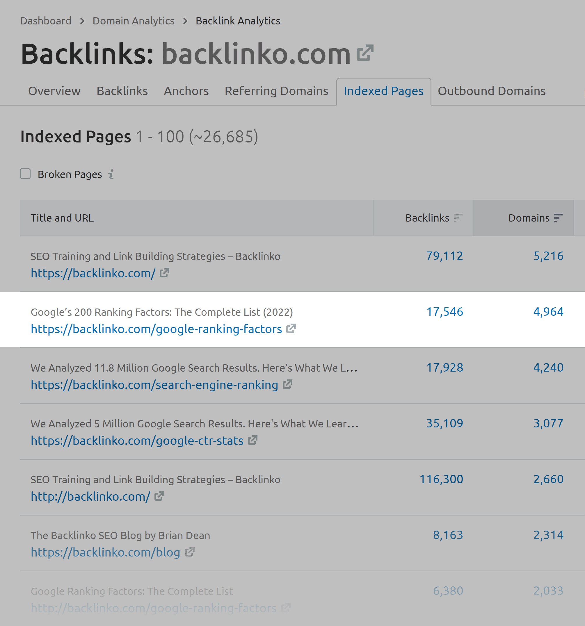 Semrush – Páginas indexadas – Backlinko