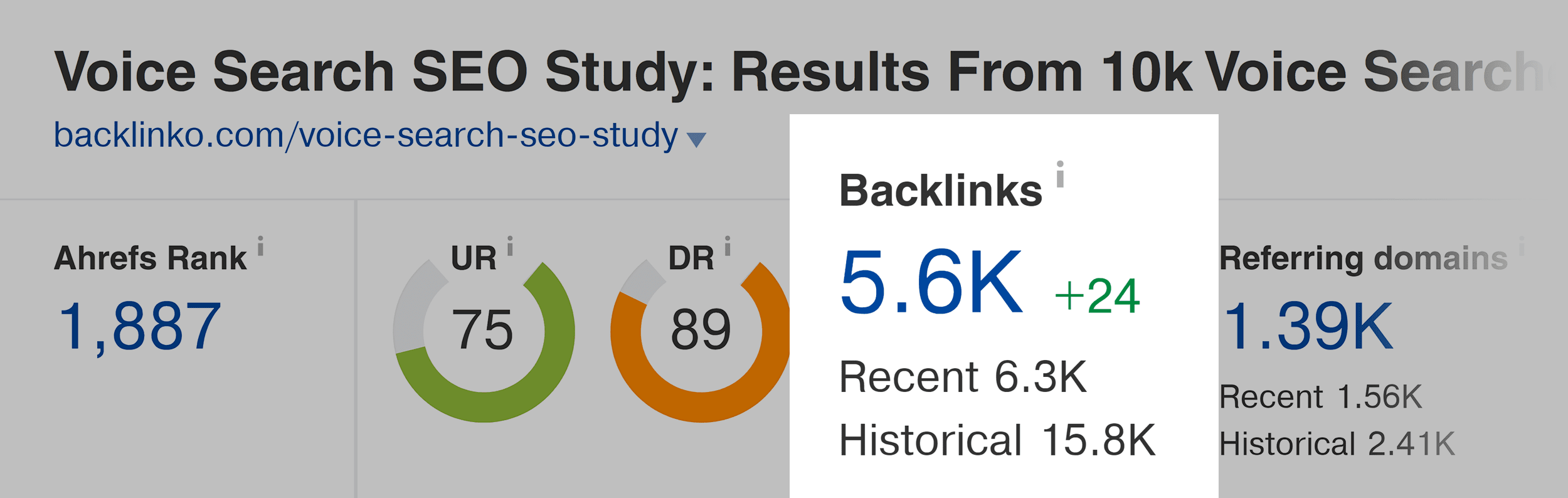 Estudo de SEO de pesquisa por voz – Backlinks